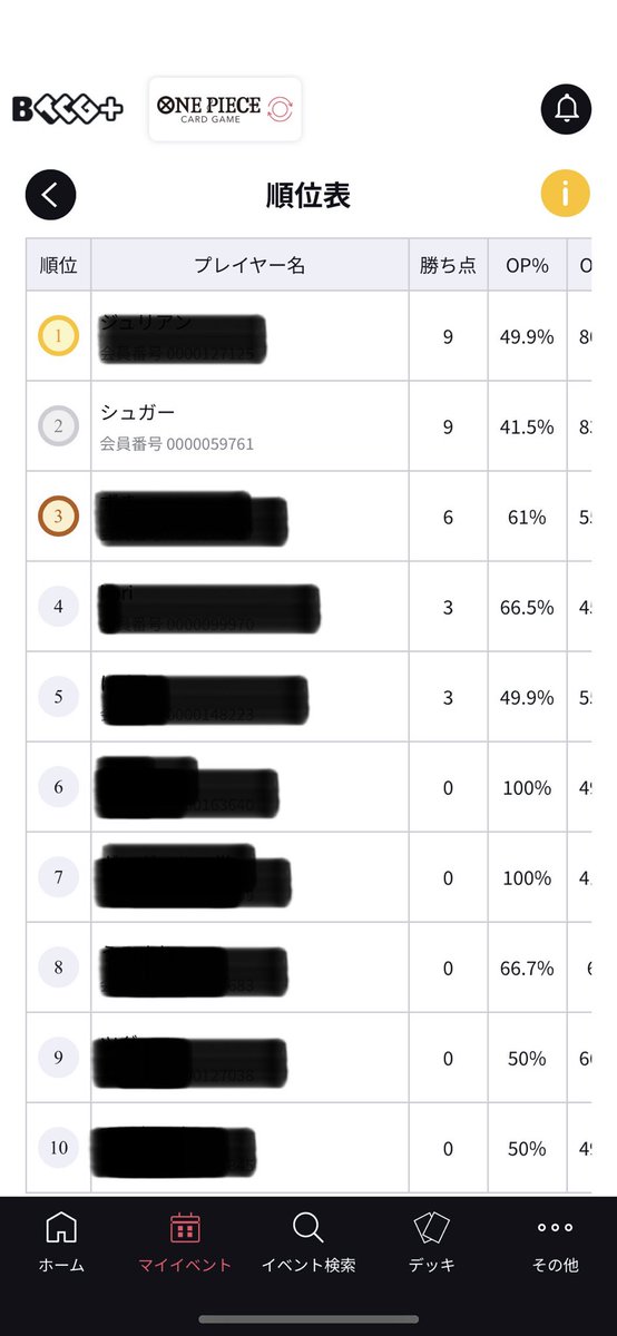 スタバ2位だった〜

使用:黄カタクリ

黒スモーカー　⭕️
青黒レベッカ　⭕️
赤オヤジ　　　⭕️
赤緑ロー　　　❌

トーナメントだったから2位でもジェッピもらえてラッキーだった✌️