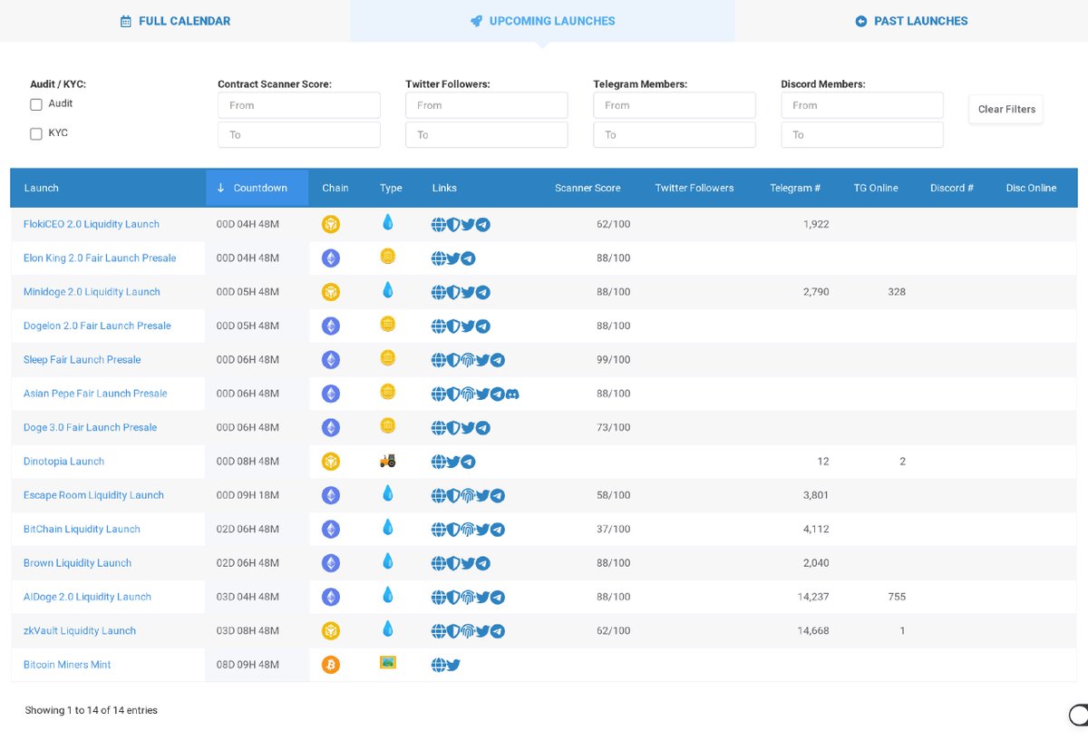 🦧 Ape O'Clock 🦧 tweet media