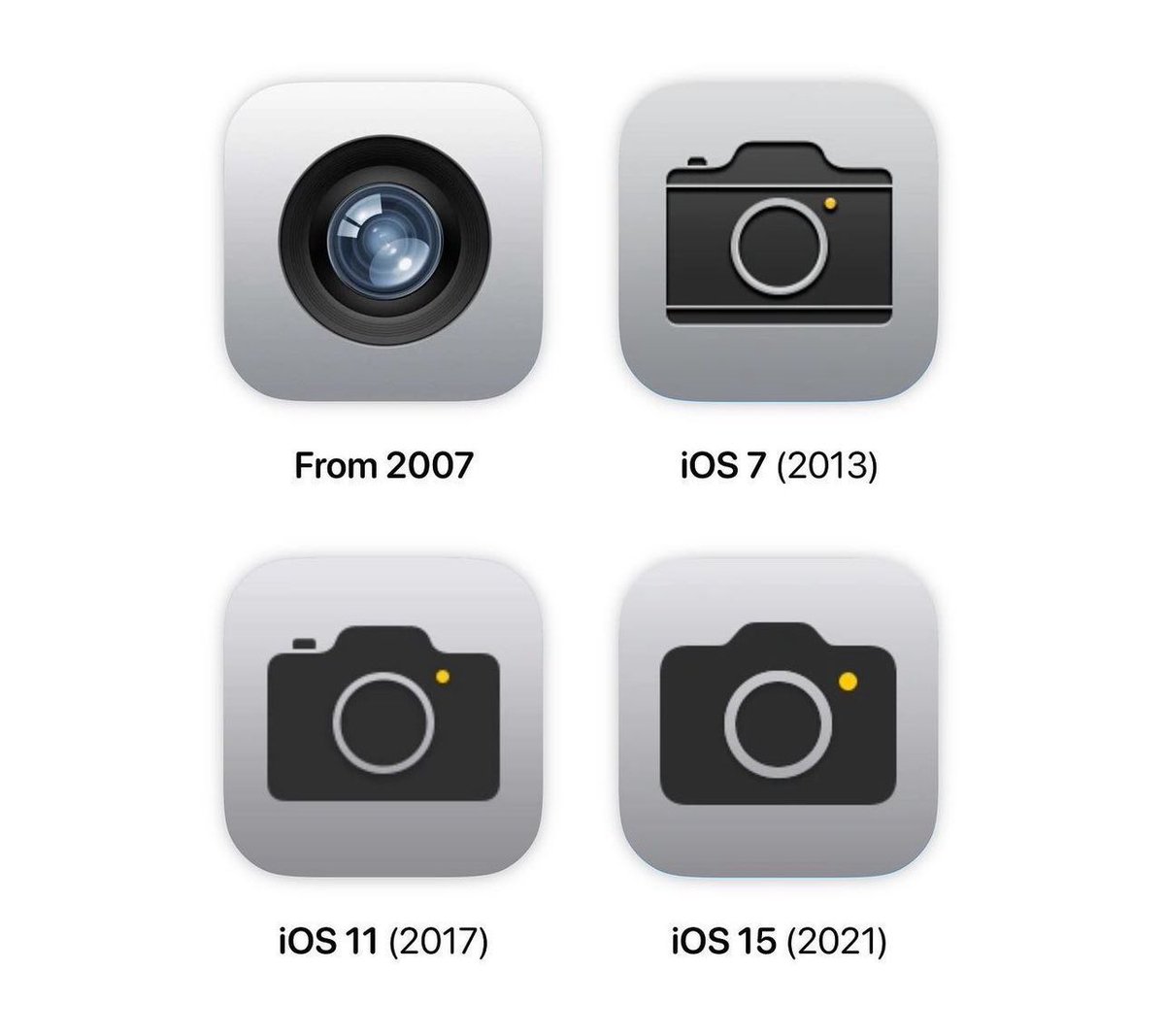 ilyamiskov's tweet photo. Bring back 2007 https://t.co/WW4Yfss8Kn
