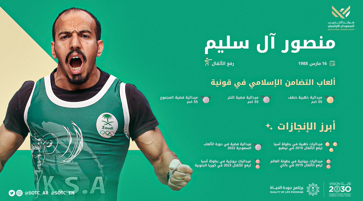 عندما يتعلق الأمر برياضة رفع الأثقال، لابد من الشعور بالفخر لما حققه نجم #مركز_التدريب_السعودي_الأولمبي البطل منصور آل سليم للوطن🇸🇦🌟!

جميعنا فخورين بك <a href="/1122Mams/">منصور ال سليم</a> 👏
<a href="/Weightliftingsa/">Weightlifting Saudi الاتحادالسعودي لرفع الاثقال</a>