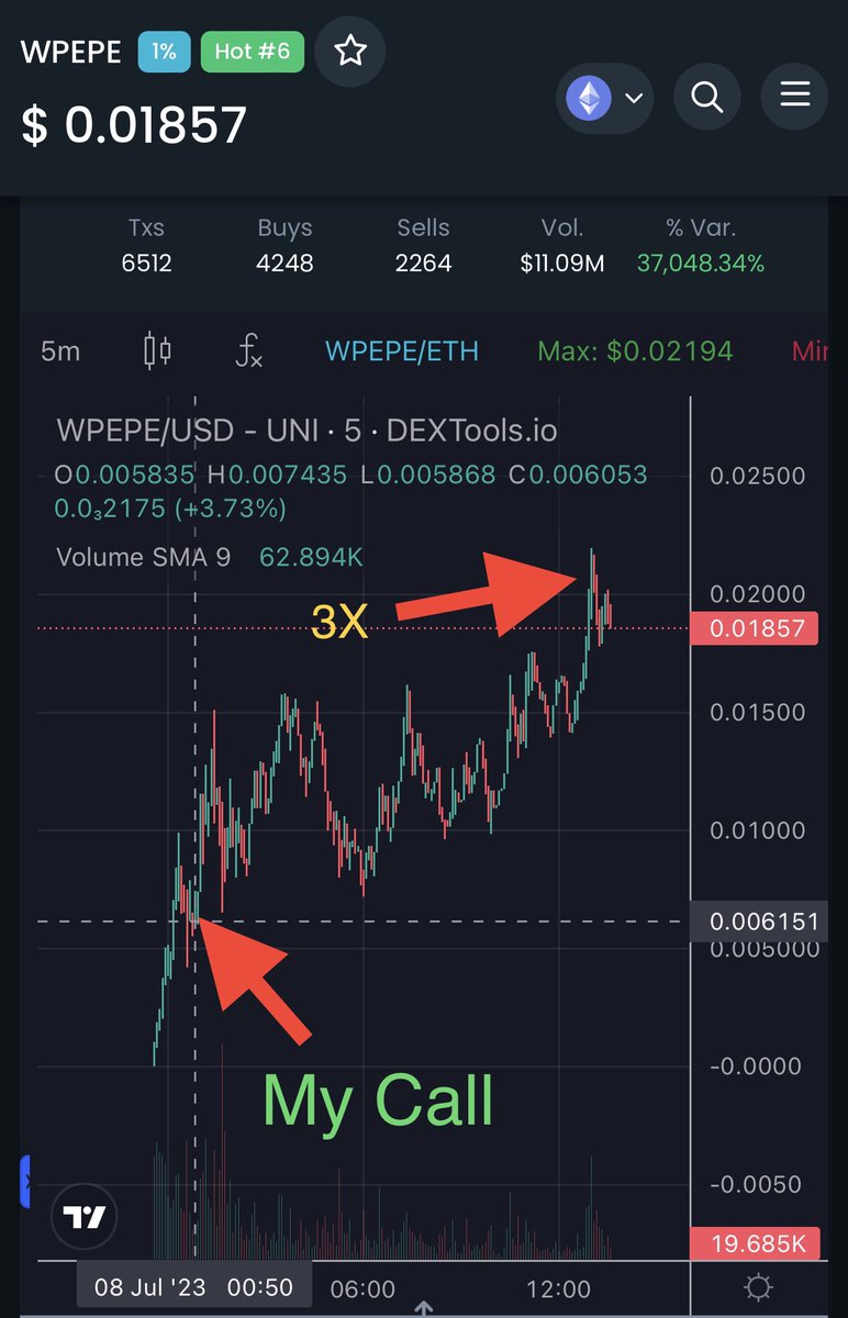 Bull_Pump's tweet photo. 3X in 12 hours after my call🔥🔥🔥
Check: https://t.co/F5WCydwqU7
#WRAPPEDPEPE2 #pepe #PEPE2 #pepe3 #WPEPE #bsc #BSCGems https://t.co/rzFJcUIr00