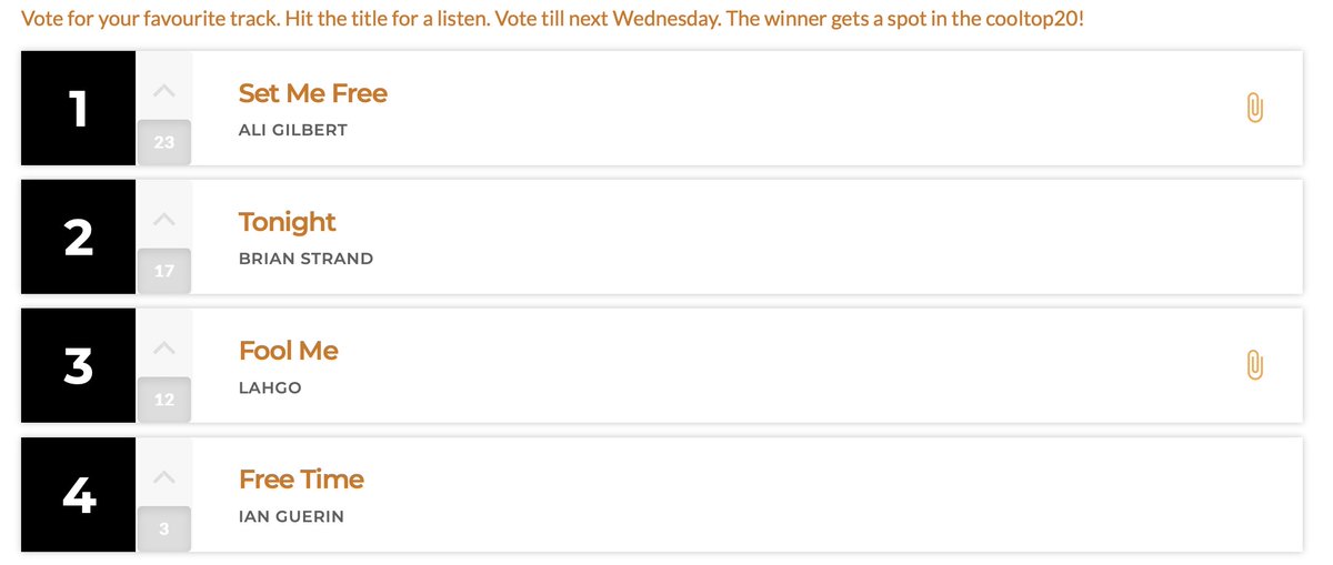 Congratulations <a href="/AliGilbert27/">Ali Gilbert Music</a> 
chart update later today! #cooltop20 #vote4fav