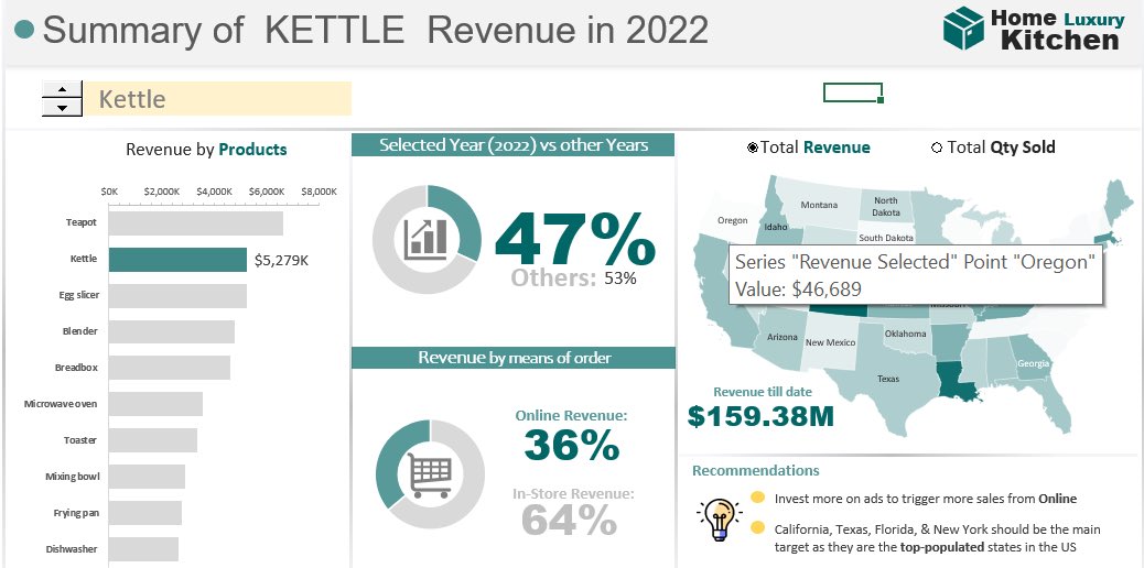 Tade_csv's tweet image. I have been sharpening my dashboard skills in excel. I signed up for a course on Udemy and I have decided to share  some of the things I replicated from the course in the spirit of building in public. @Rita_tyna @malcom_okonkwo @MubarDauda @phaibooboo @Olaoluwa__Mercy