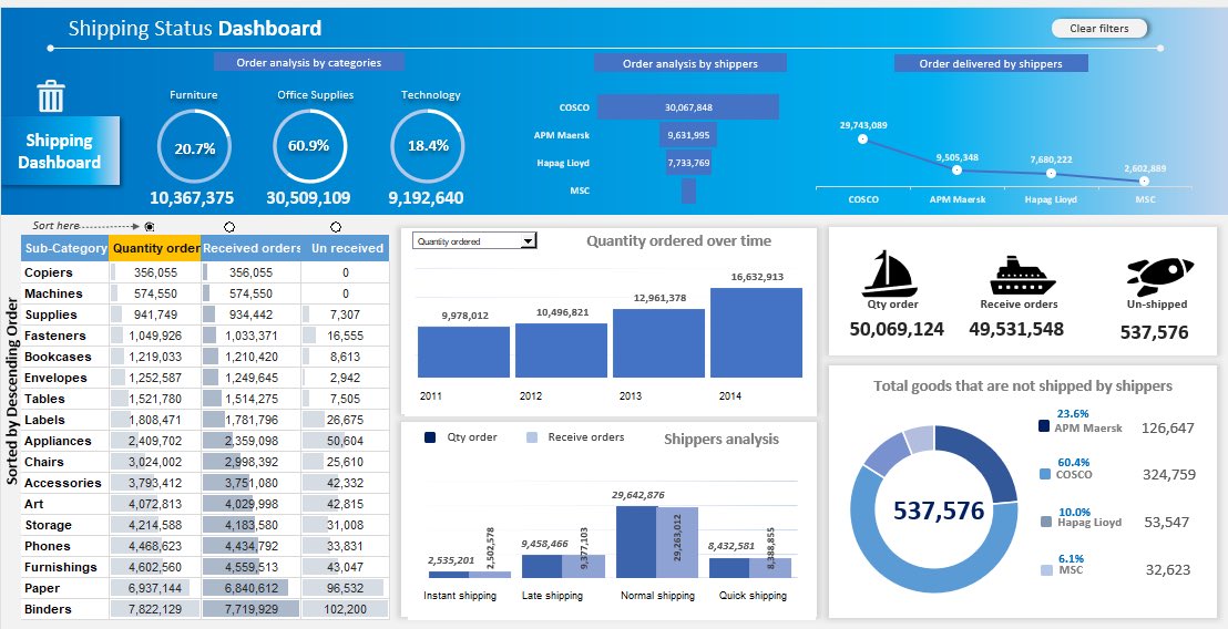 Tade_csv's tweet image. I have been sharpening my dashboard skills in excel. I signed up for a course on Udemy and I have decided to share  some of the things I replicated from the course in the spirit of building in public. @Rita_tyna @malcom_okonkwo @MubarDauda @phaibooboo @Olaoluwa__Mercy