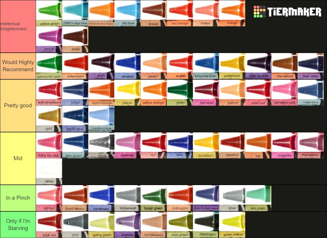 Legacy_ssbu's tweet photo. Crayon tier list based on taste. (I'm a kirby main) https://t.co/AUXoBZOjPx