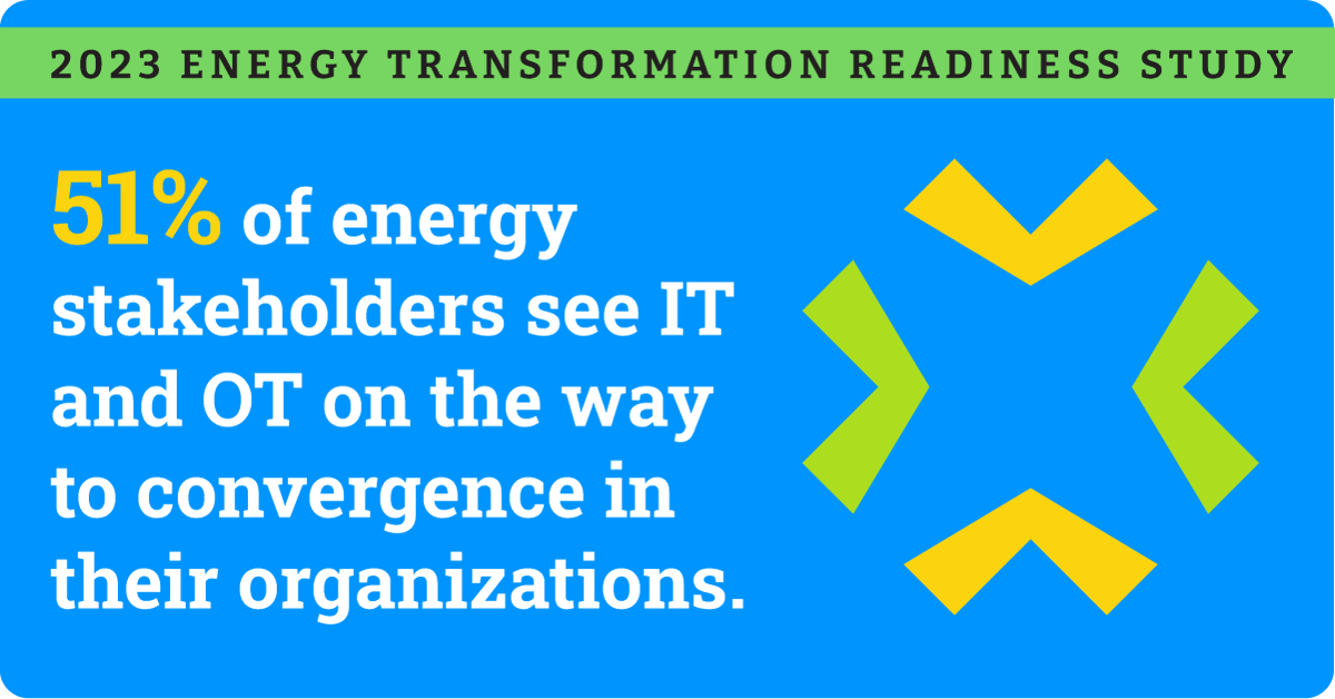 Our recent "2023 Energy Transformation Readiness Study" provides survey-based insights into #energy sector #digitalization through #opensource:: hubs.la/Q01X2p8M0 #lfenergy #utilities #energytransition #climatetech #decarbonization