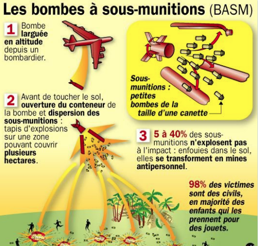 ChLECHEVALIER's tweet image. #UKRAINE

La Convention d&apos;Oslo de 2008 a interdit les bombes à sous-munitions.
Elle est signée par 120 pays, DONT LA FRANCE. 

Or #BIDEN décide de fournir ces #BASM (bombes à sous-munitions) à @Zelensky, alors qu&apos;elles sont MORTELLES pour les civils, des années après leur largage…