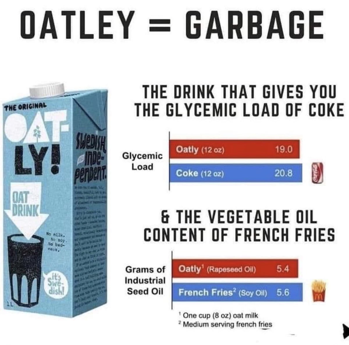 ruffleseed's tweet photo. One of the best marketing in recent years is oat milk

How to turn 5¢ per lbs oat into 15 litres of fancy liquid that sells for $5/Litre

To make it taste good, amylase was added to turn oat into maltose, a sugar that has higher glycemic than cane sugar, so it's "cane sugar-free" https://t.co/SJNBLUDrYf