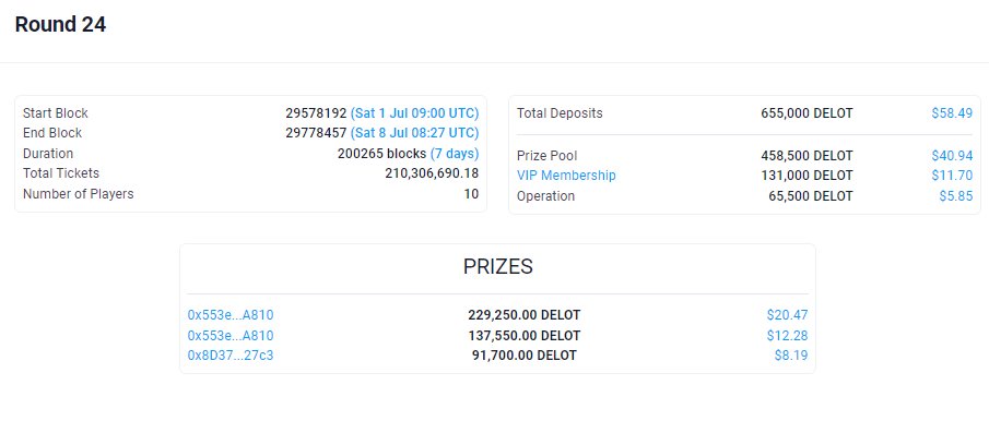 🥳 Congratulations to the winners of Round 24: app.delot.io/Round/24

👉 VIP Membership NFT (opensea.io/collection/del…) Owners get rewards at the end of the round.

👉 You can now join Round 25: app.delot.io/ActiveRound

👉 Buy $DELOT on <a href="/PancakeSwap/">PancakeSwap</a>: pancakeswap.finance/swap?outputCur…