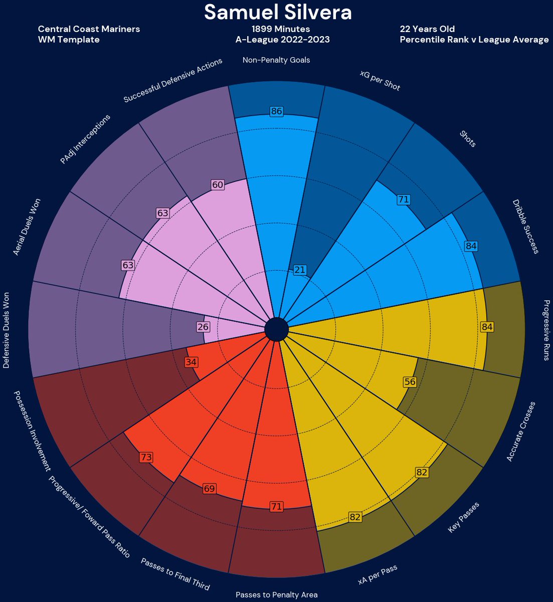 Boro Analytics tweet media
