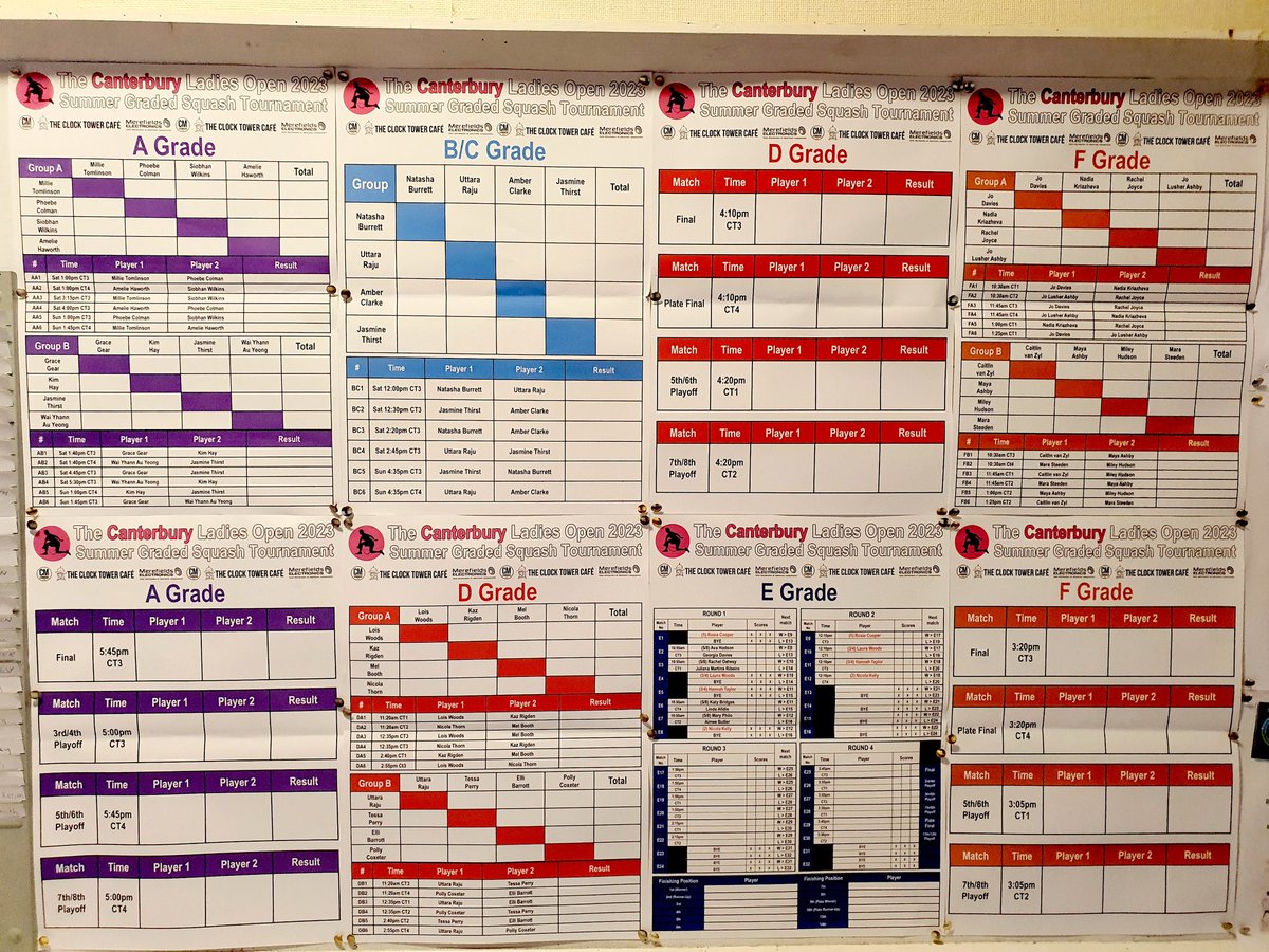 For those interested, full details of the line up, draws and schedules for The Canterbury Ladies Open 2023 this weekend can be found at:

csquash.org/the-canterbury…

Results will be added throughout the weekend at kent-tournaments.co.uk