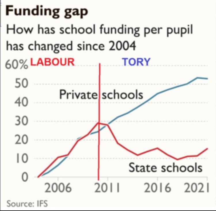 Lard_Baron's tweet photo. @GeorgeMonbiot I post this is any thread about education. https://t.co/NBZMDqAPik