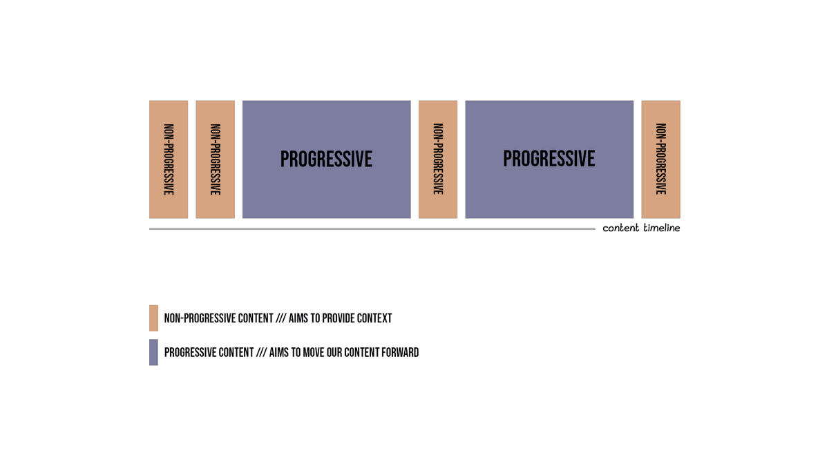 MarioJoos's tweet image. The first step to making our YouTube videos more interesting and optimizing for retention.

People don't watch movies and shorts the same way they watch long-form content. When it comes to movies and shorts, they tend to watch the whole thing, but when it comes to videos, they…