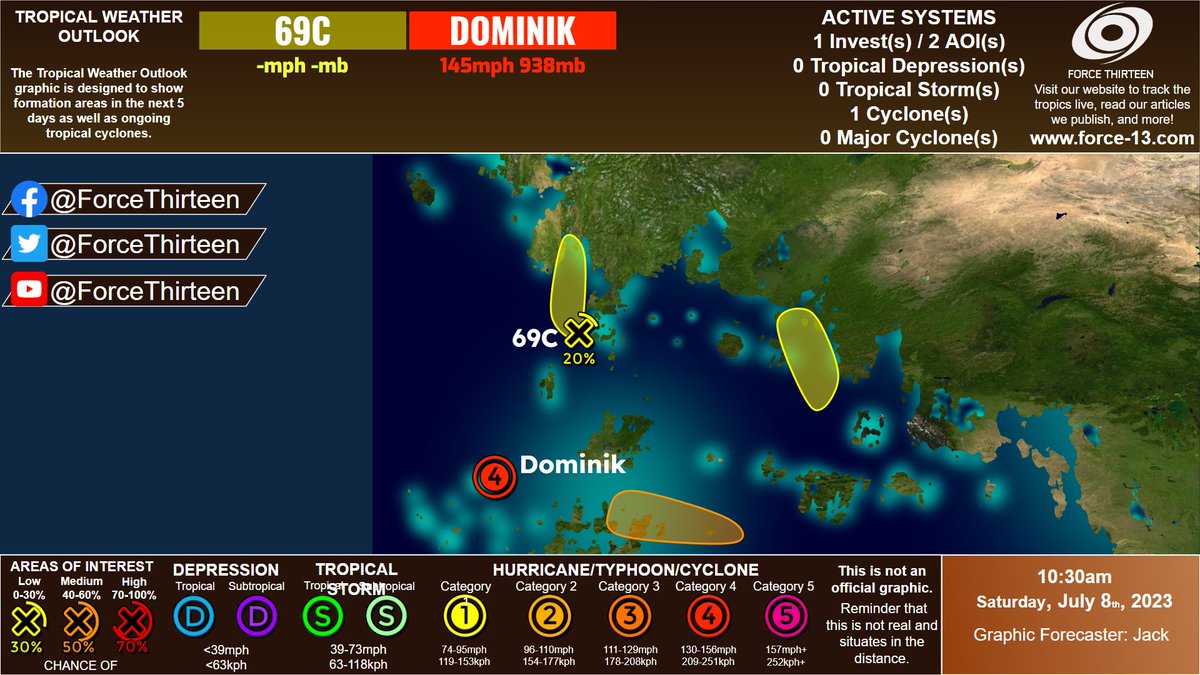 force13infinite's tweet photo. 69C &amp; Dominik are the focuses today. Dominik imagery included. https://t.co/I8c63RSasC