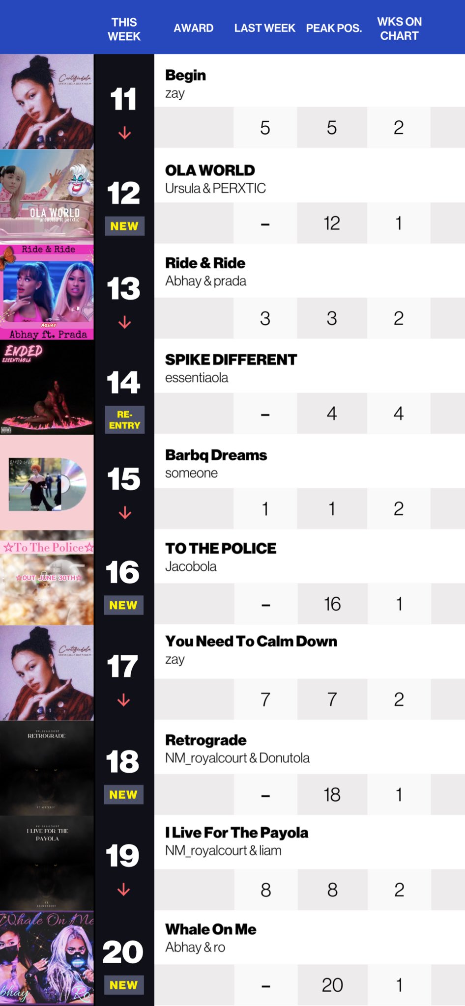 Stan Charts on Twitter "📁 WeeklyHot20 (Week of July 7th) https//t.co