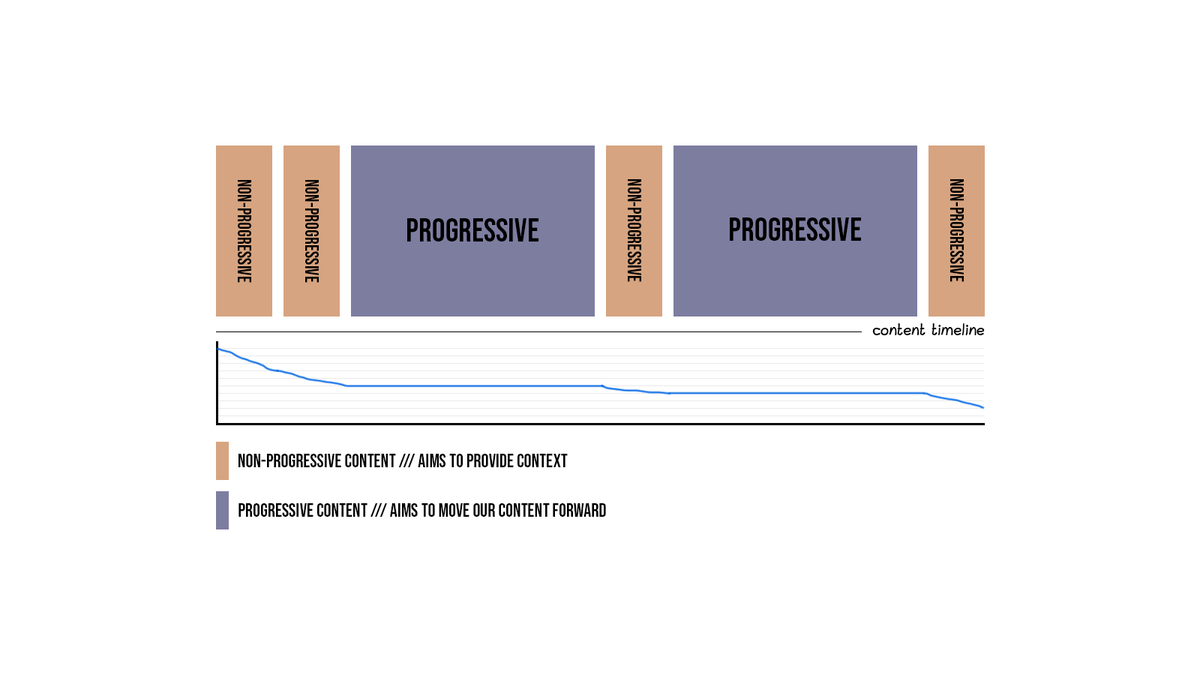 MarioJoos's tweet image. The first step to making our YouTube videos more interesting and optimizing for retention.

People don't watch movies and shorts the same way they watch long-form content. When it comes to movies and shorts, they tend to watch the whole thing, but when it comes to videos, they…
