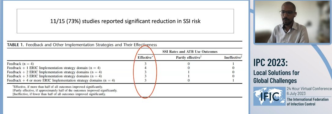 SSIPreventionD's tweet photo. There are benefits to #MultimodalImplementation strategies. A good case for CS #SSIPrevention here @fionahammond74. Remember no patient wants to be the 1%! #SSIPrevention #InfectionPrevention #IPCWithoutBorders #ImproveIPC #InThisTogether I'm getting excited, lets do this!🤩🤩🙌 https://t.co/KLHgYpBKzL