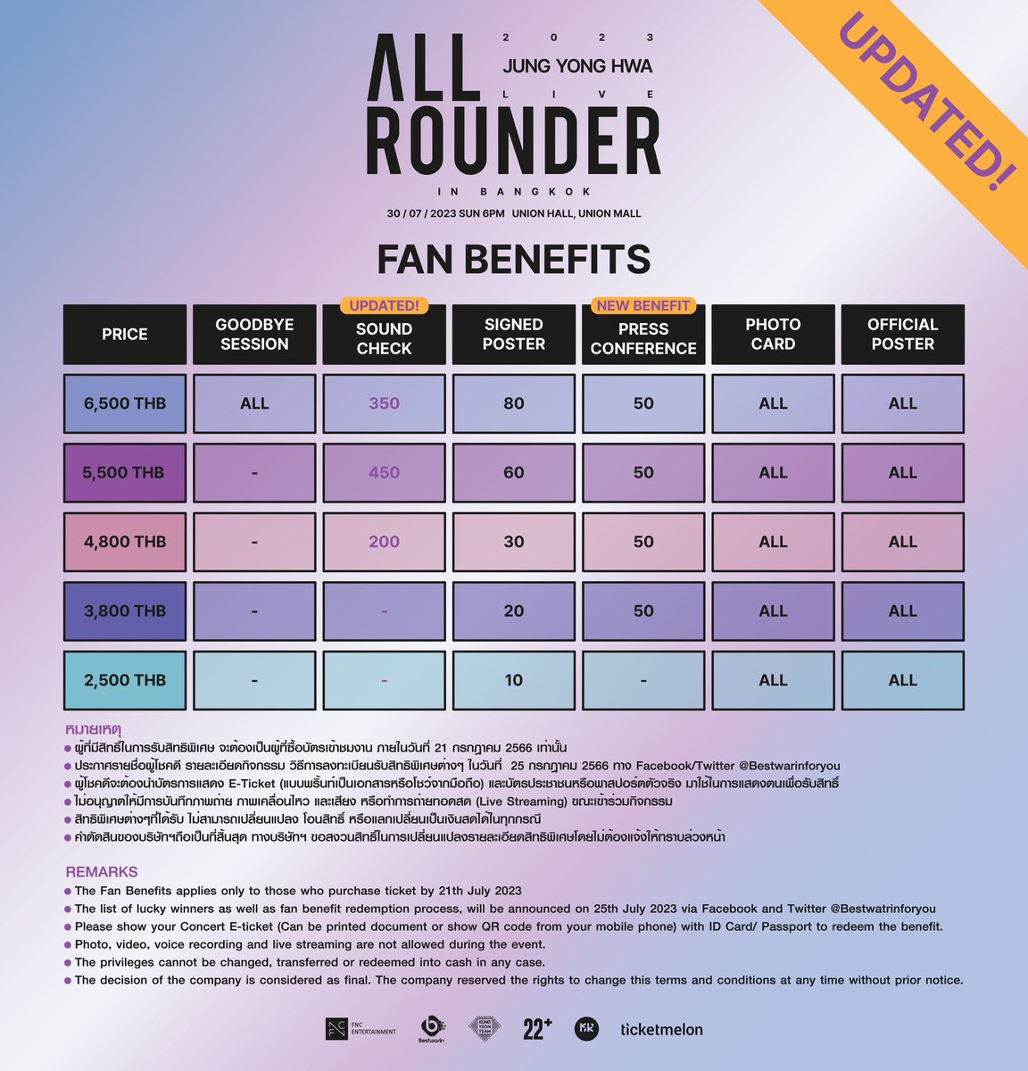 📣ใครอยากไปดูคอน ​#JungYongHwa​ บ้าง~~~
เรามีบัตร 4,800 3,800 ราคาพิเศษหลายใบค่ะ
บัตร 4,800 น่าจะได้ Sound check เกือบหมด และมีสิทธิลุ้นเข้างานเเถลงข่าวด้วย^^

* ซื้อตอนนี้ลุ้น benefit ได้ตามตารางเลยค่ะ

สนใจ dm มาได้นะคะ 🤸‍♂️🤙🏼

#JYHALL_ROUNDERLiveinBKK
#정용화 #ยงฮวา #yonghwa