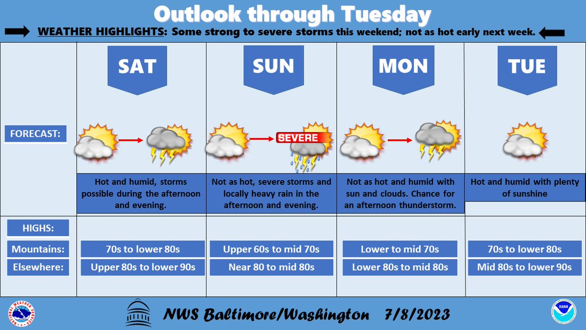 NWS Baltimore-Washington tweet media