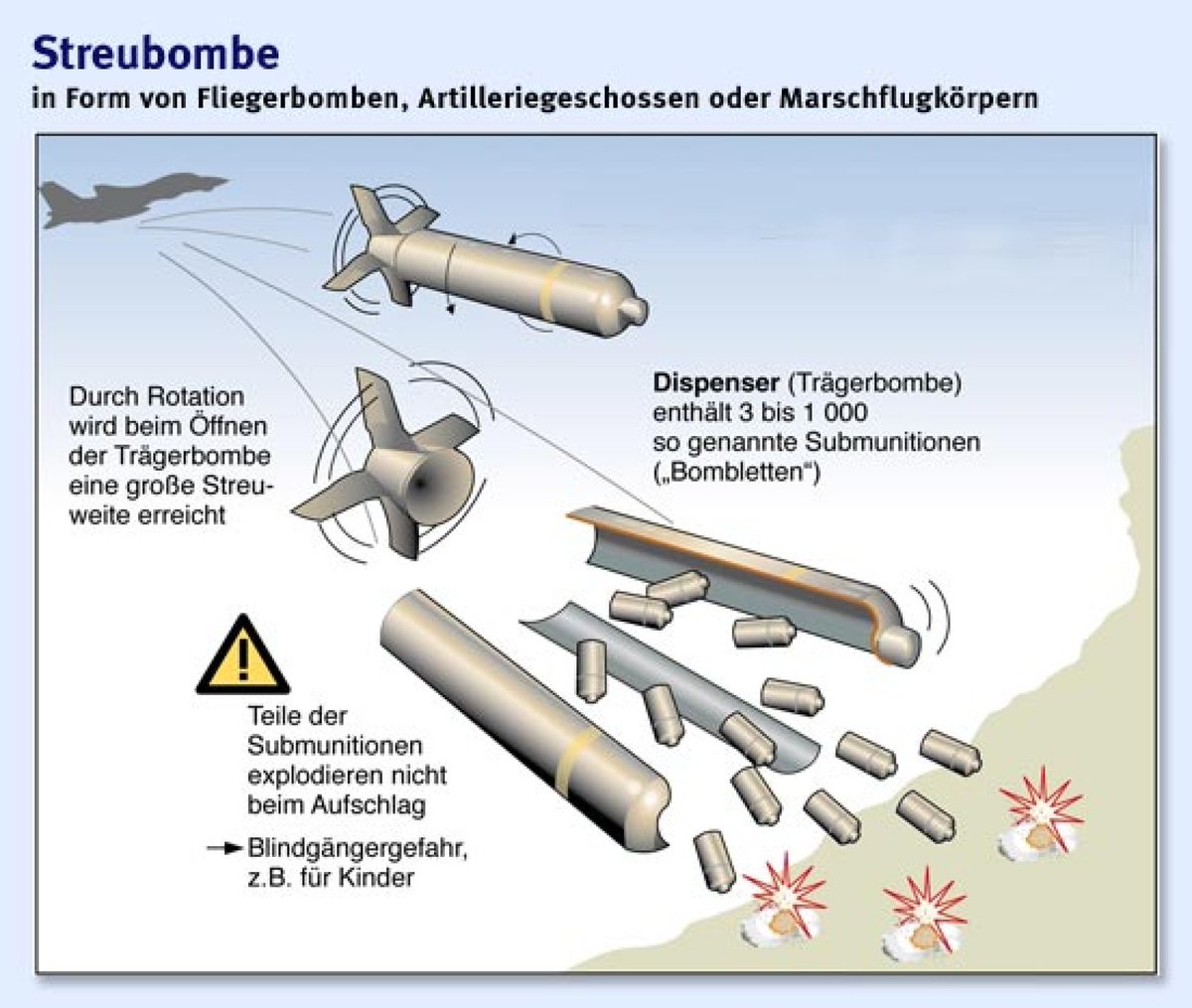 RsSwiss's tweet photo. Echt? Sie sind also damit einverstanden dass auch Zivilisten getötet werden?
Denn die Wahrscheinlichkeit steigt bei dem Einsatz von Streubomben.
Bei 3-5% einer einzelnen Bombe detoniert die #SubMunition nicht.
Auch Jahre später könnte ein Kind sein Leben wegen eines Blindgänger verlieren. Soll es mal ihr Kind sein?
Ich weiss melodramatische Frage, aber realistisch.
Ich bin für Frieden und Diplomatie. Auf beiden Seiten sterben #Befehlsempfänger, freiwillig aber auch unfreiwillig. #Soldaten, Väter, Söhne, Brüder, Freunde und Zivilisten (Frauen und Kinder)
#Kriegstreiber bejubeln Streubomben?
Warum darf es nicht gleich #Atombomben sein. Ich meine #Russland mit über 6000 und die #USA 5200 Stück.
Ich meine da würde #Biden den #Ukrainer sicher mit 200 Stück aushelfen. Dass gibt dann eine Knallerei.
Ich hoffe sie verstehen den Wahnsinn dahinter.
Auch Japan musste und hat zum Glück kapituliert. (2.9.1945)
Die Ukraine allein könnte Russland nie besiegen. Nur wenn die Nato zu 100% mit einsteigt, dann sieht es anders aus. Aber ich sage Ihnen gleich, danach sieht auch die Erde anders aus #WW3