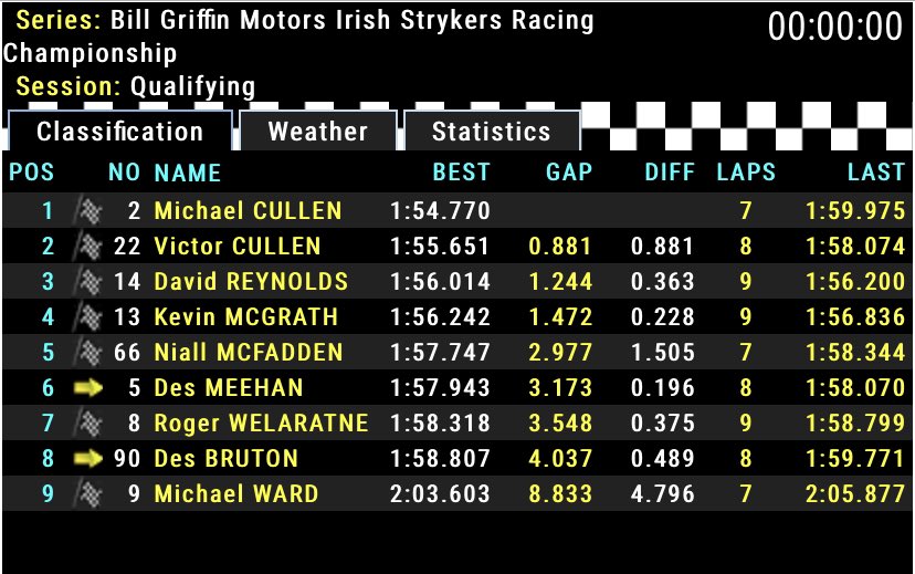 Irish Stryker championship tweet media