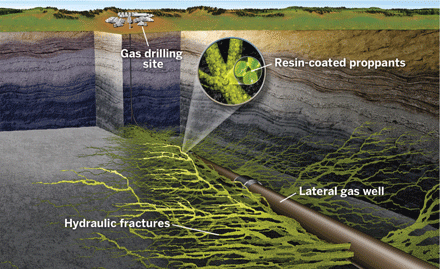 DasRadhye's tweet photo. #2.What is proppant used for?
Proppant is used to keep the fractures open after the frac job is complete. Proppant provides a high-conductivity pathway for hydrocarbons to flow from the reservoir to the well. After the frac job is completed, proppant prevents the fractures from closing due to overburden pressure
What is proppant material?
Proppant is a gritty material with uniformly sized particles that is mixed in with fracturing fluid during the hydraulic fracturing (fracking) process to hold open fractures made in the ground. There are a variety of different types of proppant, including naturally occurring sand and man-made proppants.