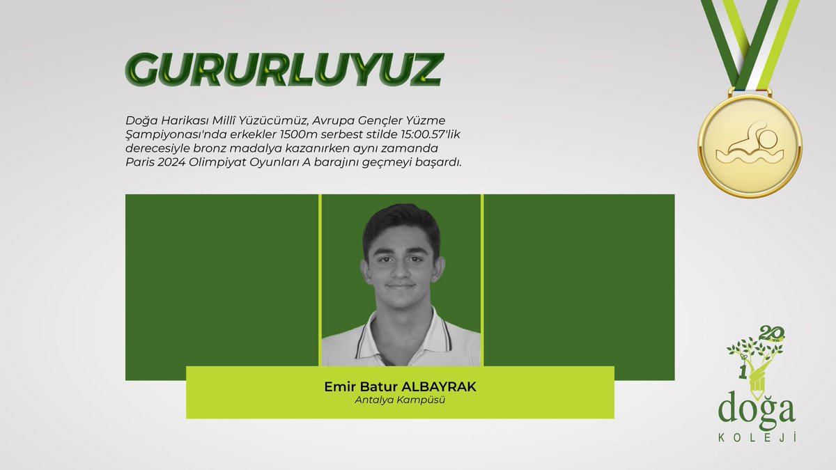 DogaOkullari's tweet photo. GURURLUYUZ👏🏻
Antalya Kampüsü öğrencimiz Emir Batur Albayrak'tan, Avrupa Gençler Yüzme Şampiyonası'nda çifte başarı! Öğrencimizi ve antrenörümüz Turgay Demircioğlu'nu tebrik eder, başarılarının devamını dileriz. https://t.co/trQ7L5FMa1