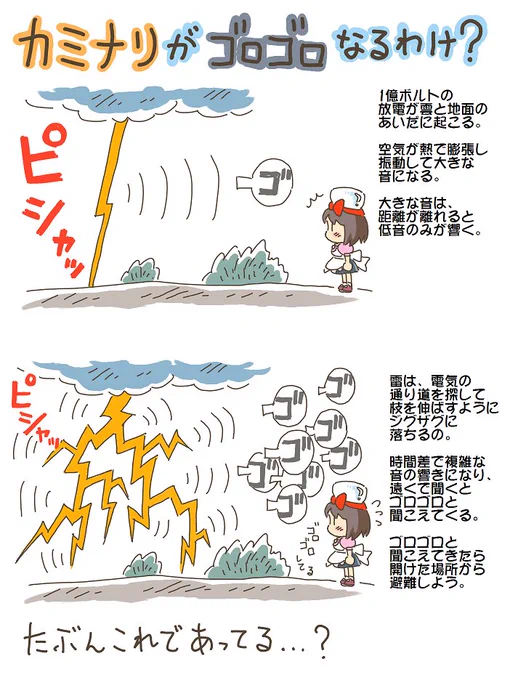 売れのこったブラウン管のおはなし。(812)

カミナリのなぞとき 