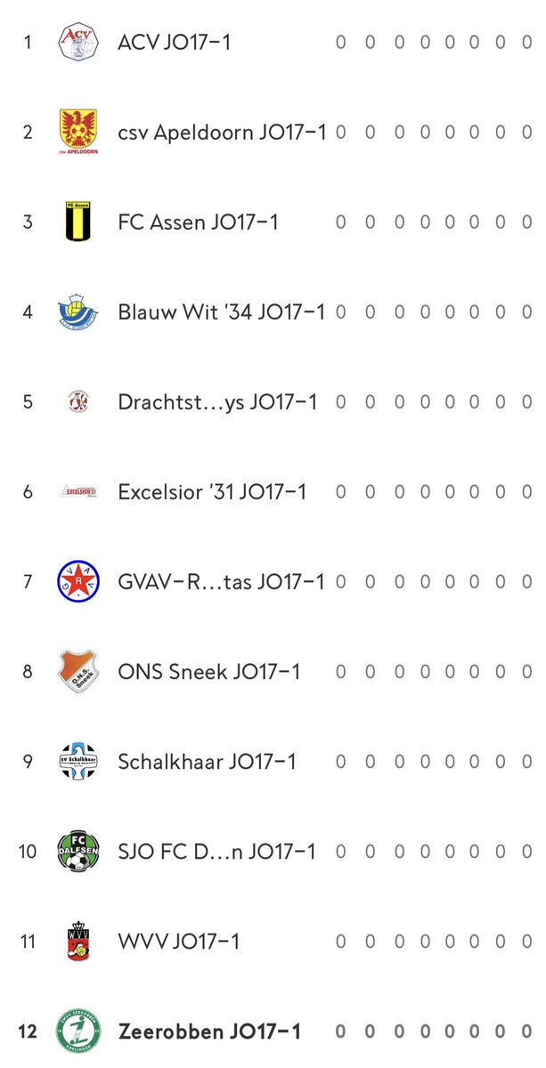En wat te denken van de indeling voor onze JO17-1 in de 6e divisie! 
Met bezoeken aan o.a. Rijssen, Deventer, Apeldoorn en Dalfsen wordt het sowieso weer een avontuurlijk seizoen.