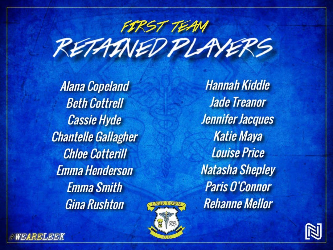 Retained players from last seasons first team who have committed to the club for season 2023/24