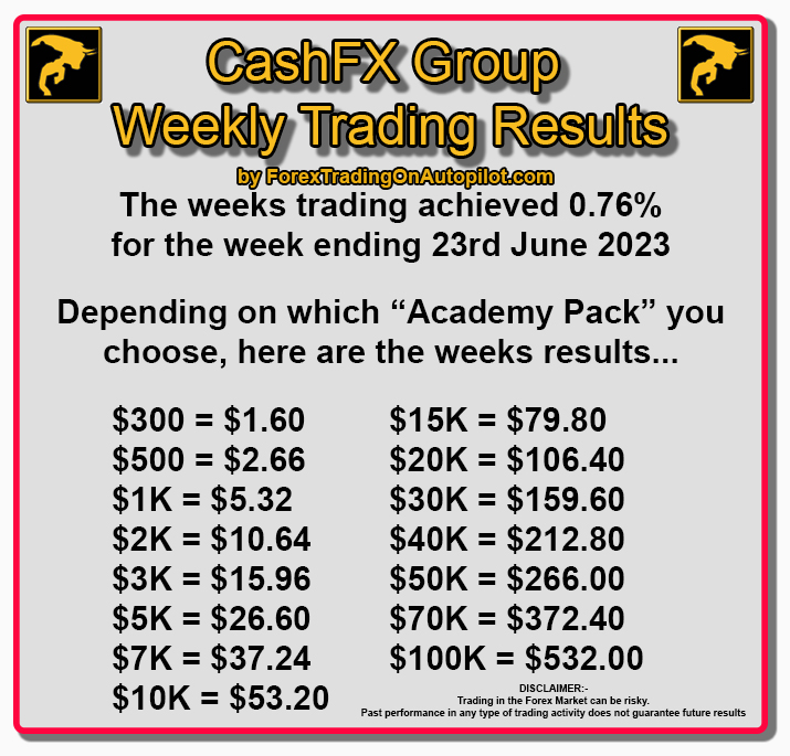 Forex Trading On Autopilot tweet media