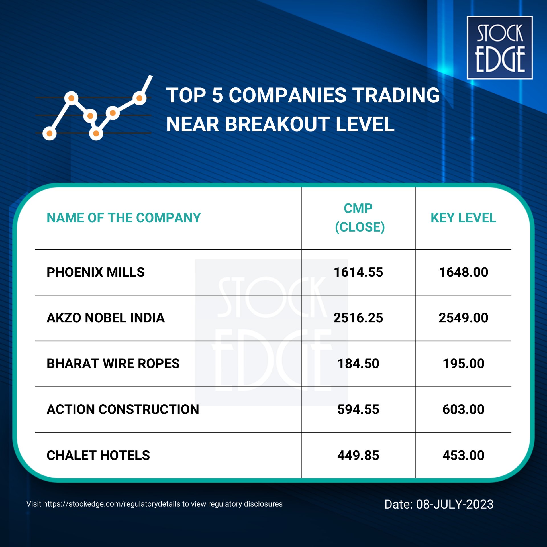 StockEdge Social on Twitter "Discover our curated list of breakout
