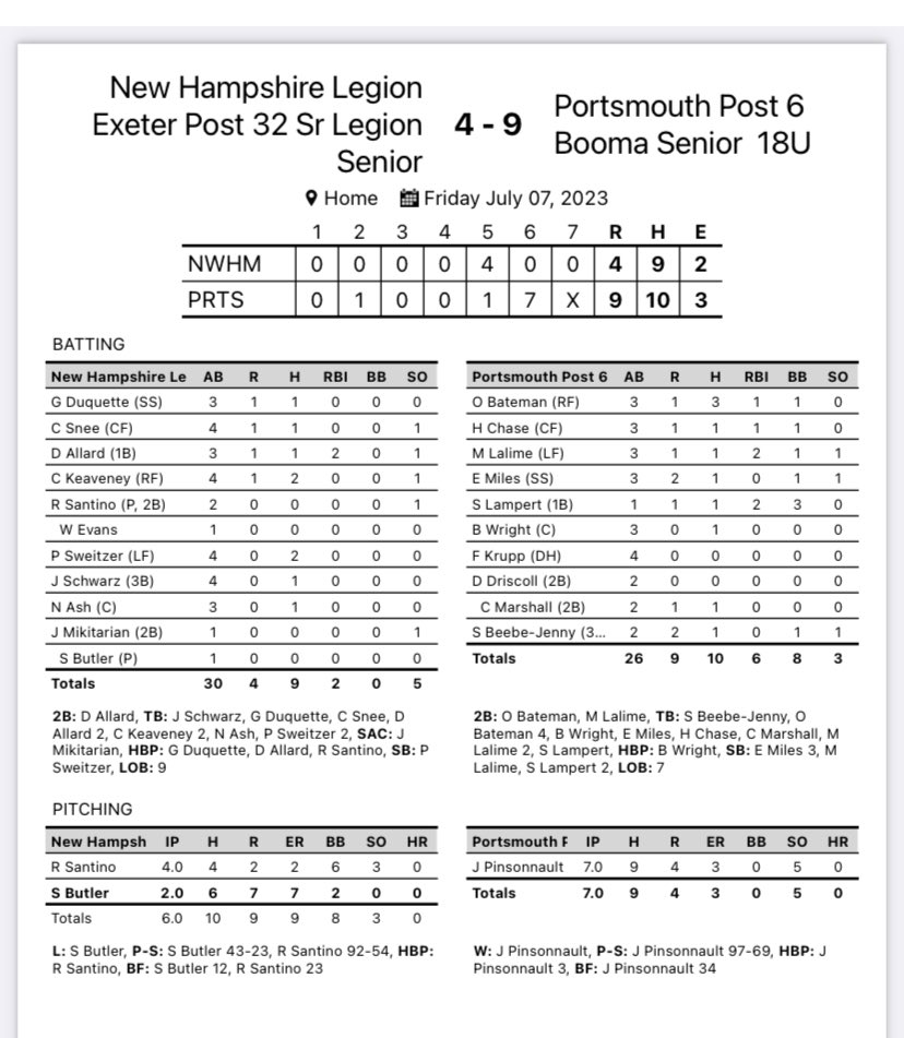 Post6NHBBall's tweet photo. Seniors Friday:  a late td and some bulldog pitching helps get the 9-4 W over Post 32: now 11-3 on the season.
@JasonPince21 @LalimeMax @elliotmiles20 @Bailey_wright36 @ColinMarsh186 
@NHlegionball https://t.co/Ktbum43JzA