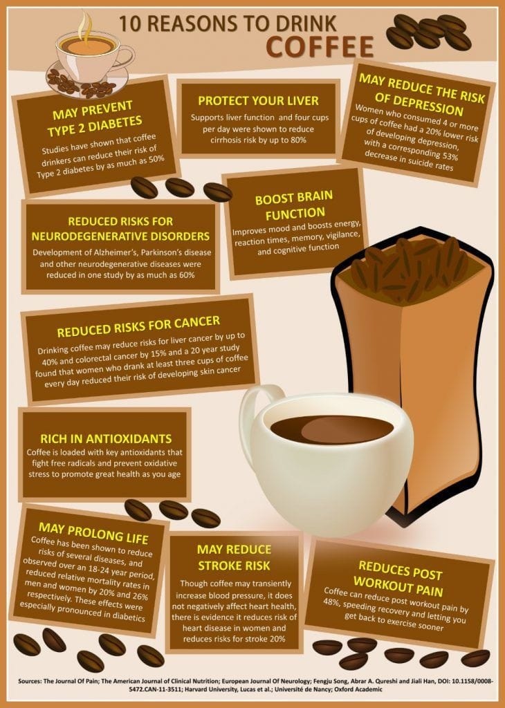 MindyAumann's tweet photo. Look at all the benefits of our habit!! 😍 https://t.co/s4tXSrmYur