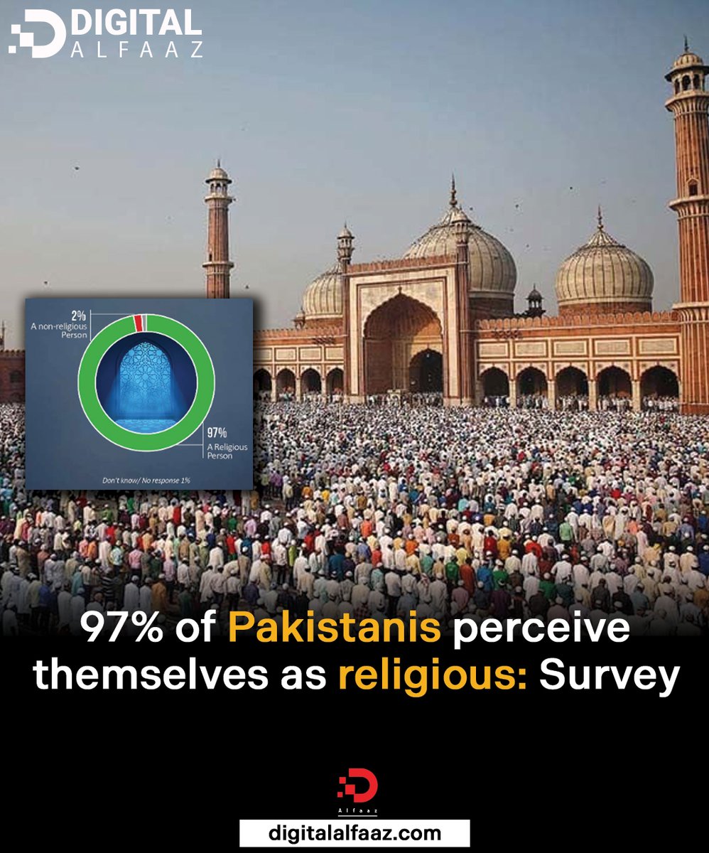 DigitalAlfaaz's tweet photo. A Gallup & Gilani Pakistan study indicates that 97% of Pakistanis consider themselves to be religious.

In order to get a representative sample of adult males and females across the nation, the following question was posed to them: "(Excluding daily prayers or religious obligations) please respond with what kind of person do you perceive yourself to be?" 97% of respondents said that they consider themselves to be religious, 2% that they consider themselves to be non-religious, and 1% that they do not know or did not respond.

#religious #pakistani #pakistanis #survey #islam #muslim