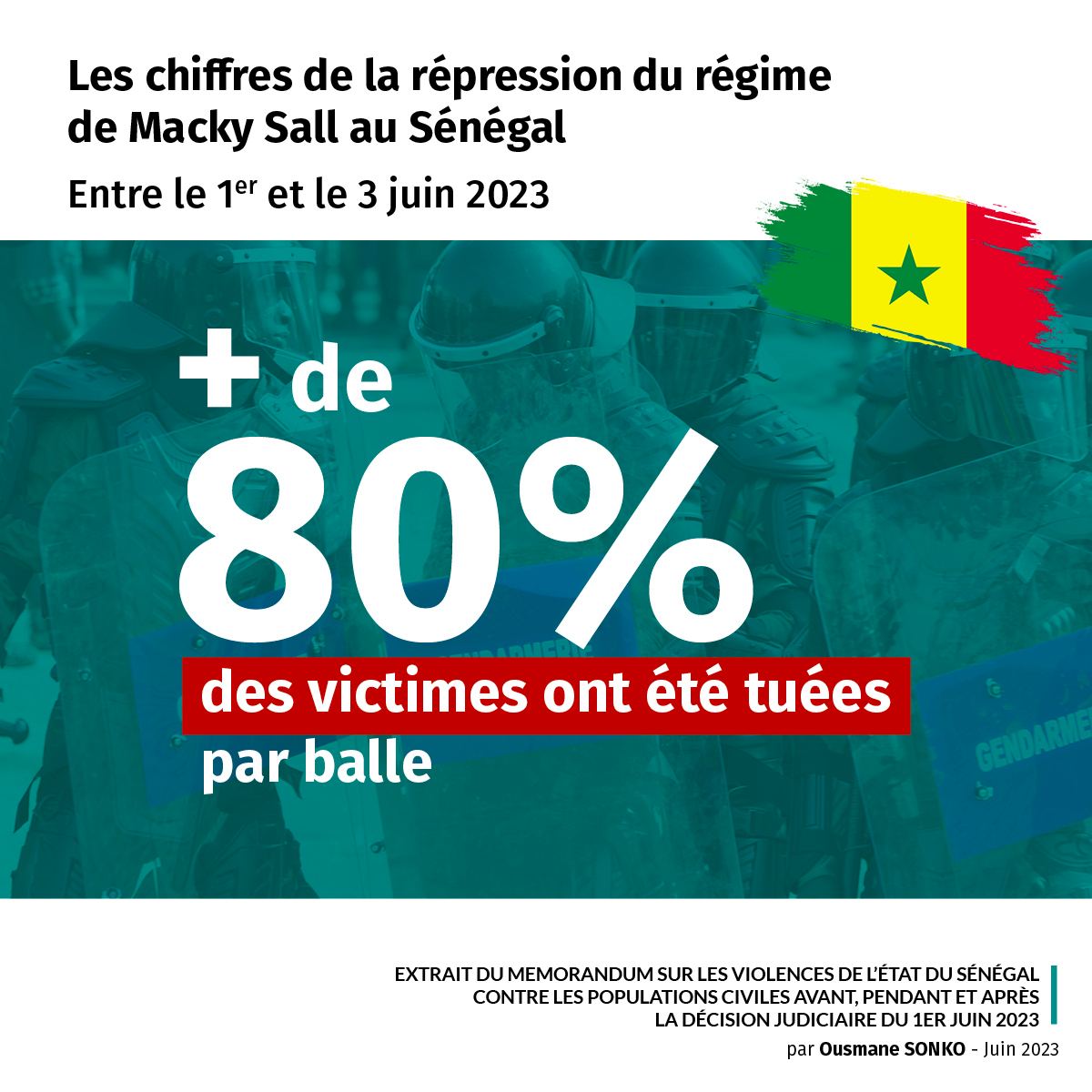 SowBentaleb's tweet photo. L'IMAGE DE MACKY SALL

Il y a quelques jours une journaliste m'a posé la question suivante : "En renonçant a un 3e mandat, est-ce qu'il ne refait pas son image".

Si je devais lui répondre en images, je lui montrerai ces stats Ci-dessous.

1/2
#FreeSenegal https://t.co/ShlOeOswgi