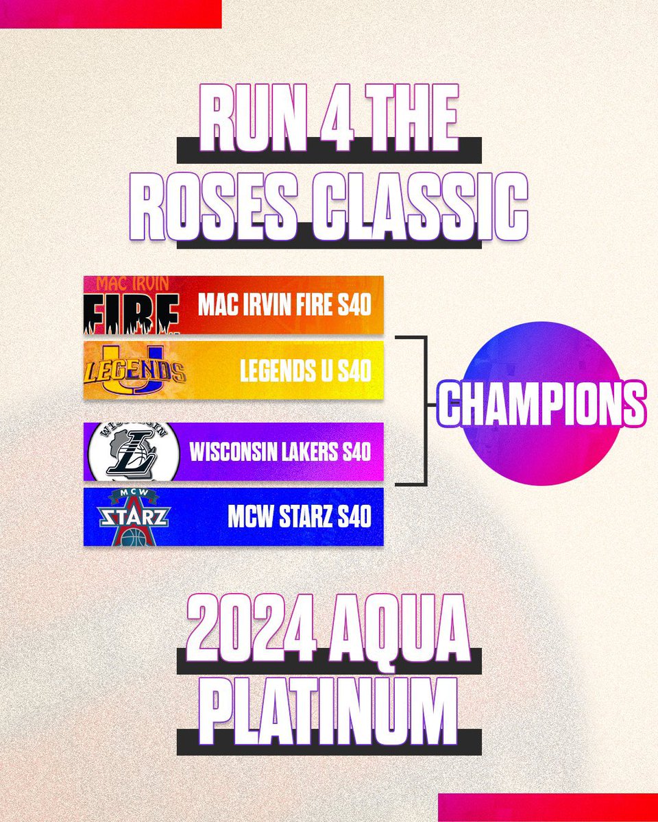 ajguyton's tweet image. Let’s see if @aguyton11 and the @MacIrvinGirls 🔥 have enough to get to the SHIP! Final Four loading…. #jobnotdone #r4tr🌹