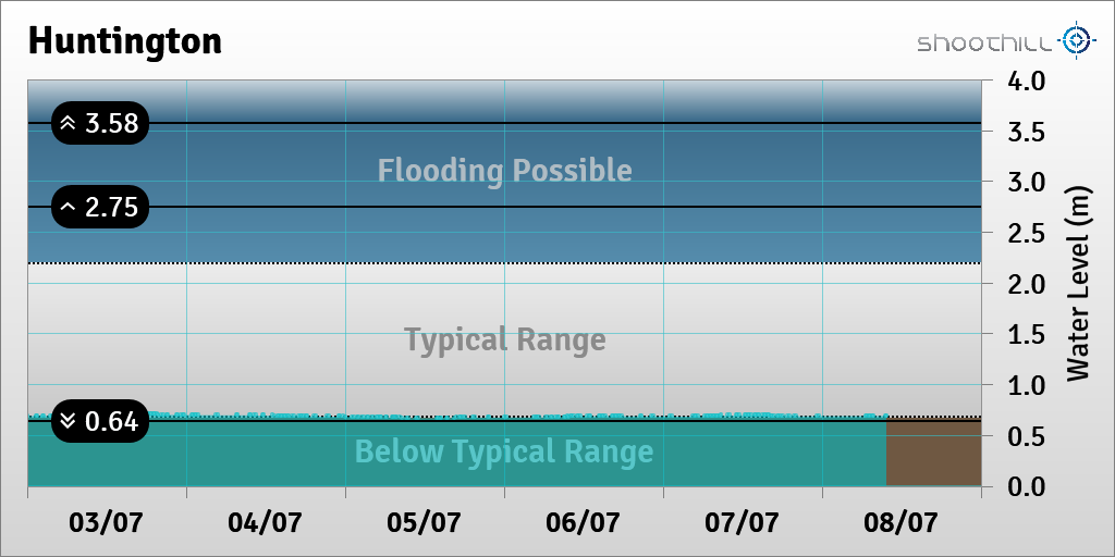 Huntington tweet media