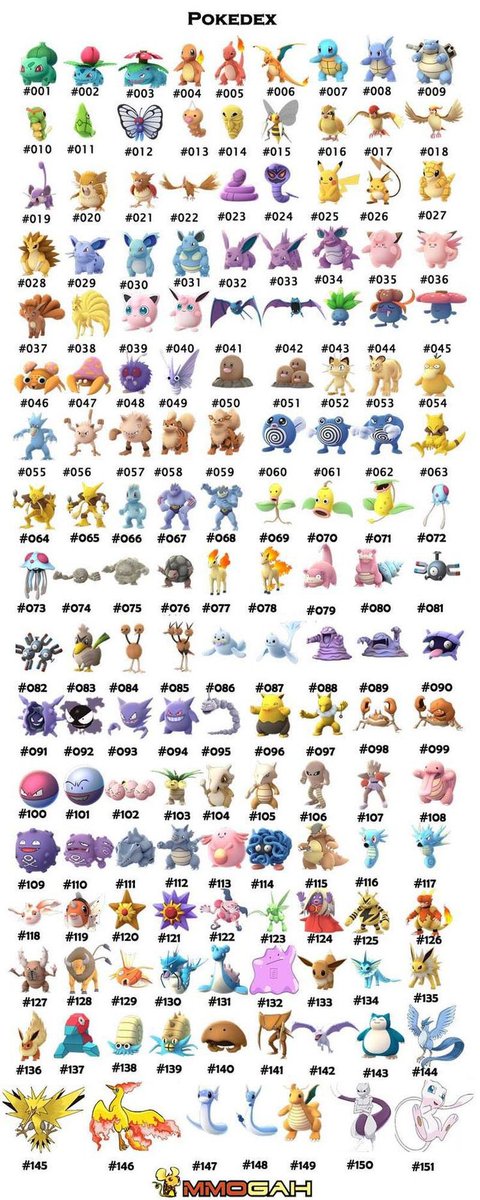 Brincadeira do dia:Comentem qual o pokemon q vc mais gosta e oq vc mais odeia da região de kanto.Opinião dos membros:
DKZINHO:Jinx e Tauros/Happy:Vileplume e Mew2/Qualquerzin:Bulbas e Zard/Ghost:Squirtle e Bulbas/Tukano:Haunter é Ditto/André:Dragonite e Mew2.