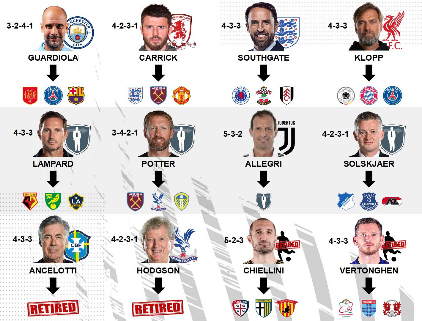eafc-concepts-on-twitter-we-need-manager-transfers-sacking-in-eafc