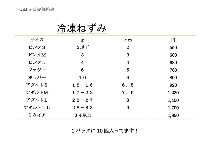 おまたせしました〜(*⁰▿⁰*)

リツイートキャンペーン開始です( ＾∀＾)

抽選で5名様60サイズ  いっぱいにお好きな冷凍マウスを約10,000円分プレゼント〜(*≧∀≦*)

抽選は7月20日
発表は7月21日です（╹◡╹）