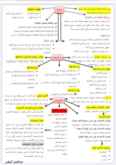 من أدوات البحث العلمي :

المقابلة
الملاحظة 
الاختبارات
#افكار_البحثية 
#البحث