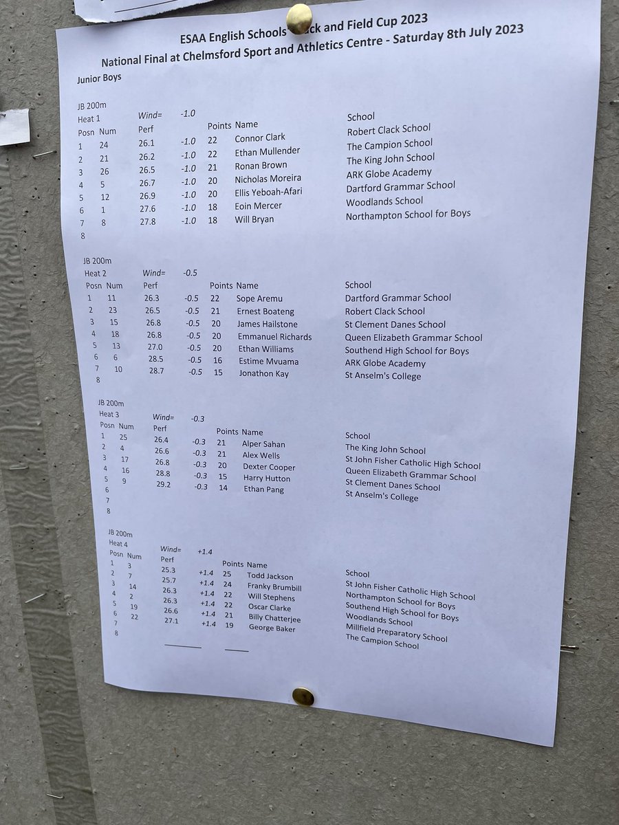 ESAA Track and Field Cup Results tweet media