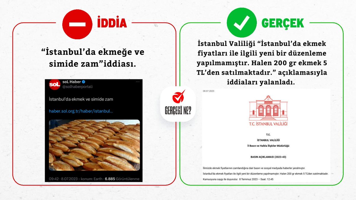 GercegiNe's tweet photo. • “İstanbul’da ekmeğe ve simide zam”iddiası. ❌

• İstanbul Valiliği “İstanbul’da ekmek fiyatları ile ilgili yeni bir düzenleme yapılmamıştır. Halen 200 gr ekmek 5 TL’den satılmaktadır.” açıklamasıyla iddiaları yalanladı. ✅

#GercegiNe https://t.co/7dMyHXheBT