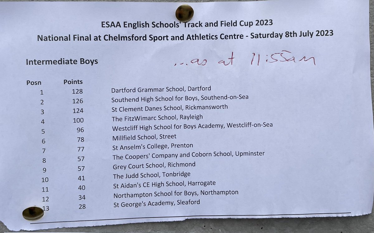 ESAA Track and Field Cup Results tweet media