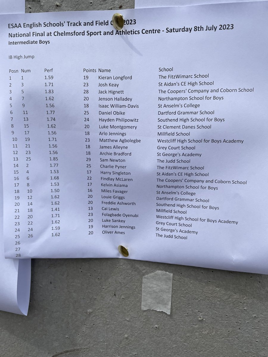 ESAA Track and Field Cup Results tweet media
