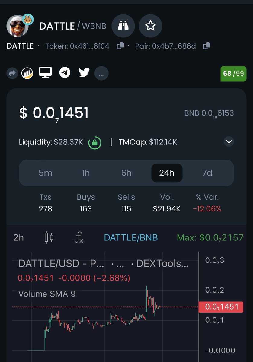 Dattle.io tweet media