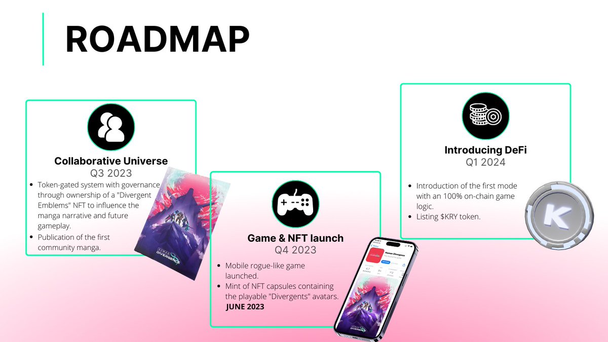 Updates on the HD Roadmap! 🗺️

We’ve came a long way since the birth of the first Divergent and everything have gone according to the plan! 🚀

Here is a quick recap of what we’ve achieved and what is yet to be discovered by Divergents! 🦾

More precised posts on each one of