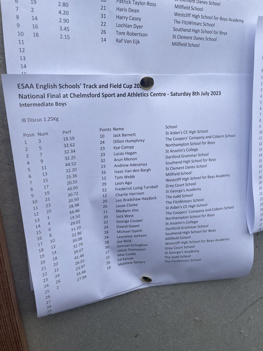 ESAA Track and Field Cup Results tweet media