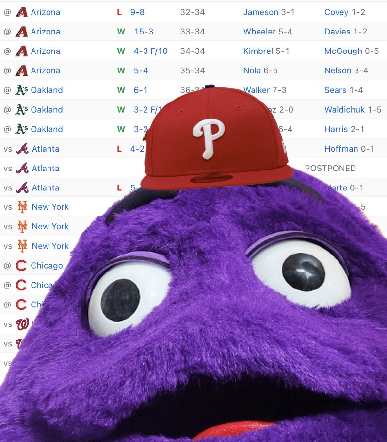 Since Grimace's Birthday on June 12th, the Phillies have tied a franchise record with 13 straight road wins

Could Grimace be the missing link to a Philadelphia Championship?
